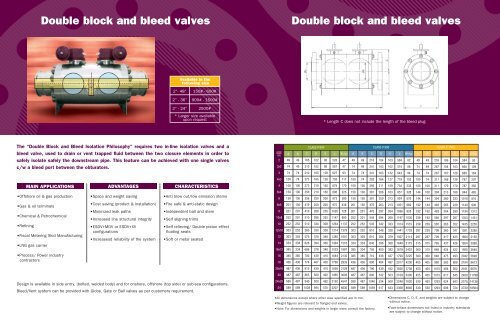 Double Block And Bleed valves
