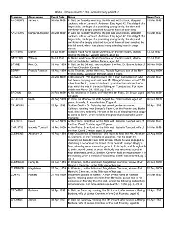 Berlin Chronicle Deaths 1859 unproofed copy packet 21 Surname ...