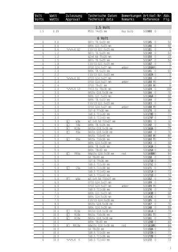 Ampoules  1.5 W a 7 W.pdf