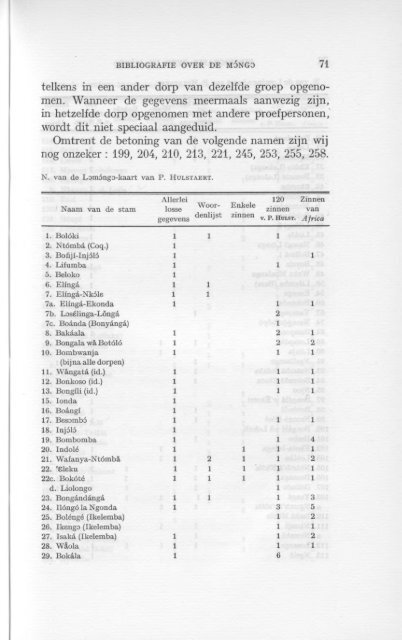 DE ROP, A. Bibliografie over de Mongo. T.VIII,f.2 (1956) (PDF format)