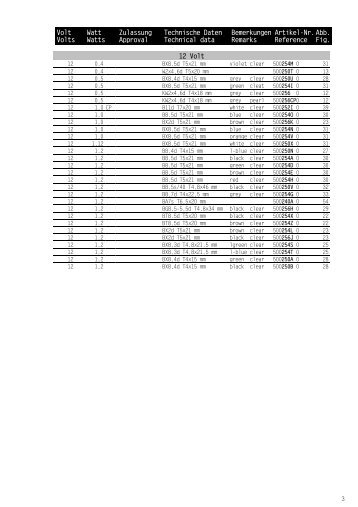 Ampoules  12v.pdf