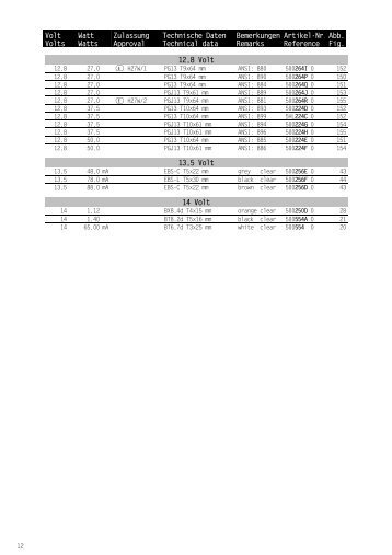 Ampoules  12,8 a 14v.pdf