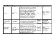 PDF-Datei - uniKIK - Leibniz UniversitÃ¤t Hannover