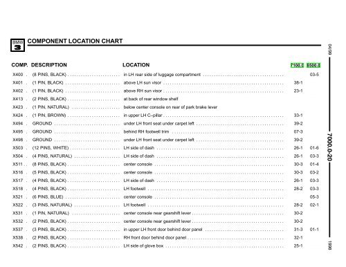 E36 318is/c, 323i/c, 328i/c, M3/c - Wedophones.com wedophones