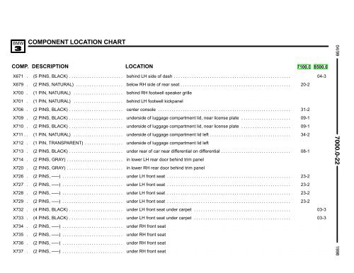 E36 318is/c, 323i/c, 328i/c, M3/c - Wedophones.com wedophones