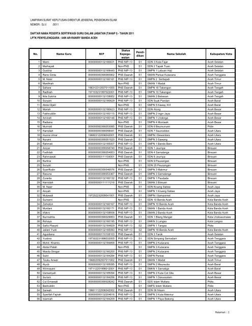 LAMPIRAN SURAT KEPUTUSAN DIREKTUR JENDERAL ...