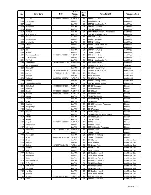 LAMPIRAN SURAT KEPUTUSAN DIREKTUR JENDERAL ...