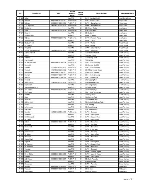 LAMPIRAN SURAT KEPUTUSAN DIREKTUR JENDERAL ...