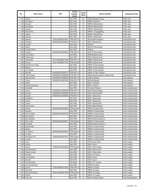 LAMPIRAN SURAT KEPUTUSAN DIREKTUR JENDERAL ...