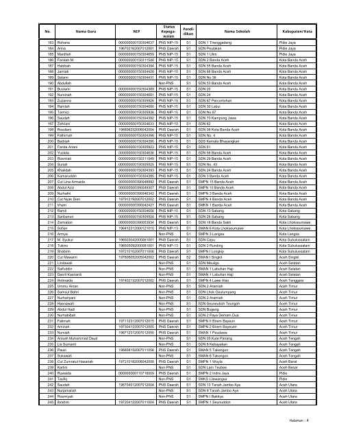 LAMPIRAN SURAT KEPUTUSAN DIREKTUR JENDERAL ...