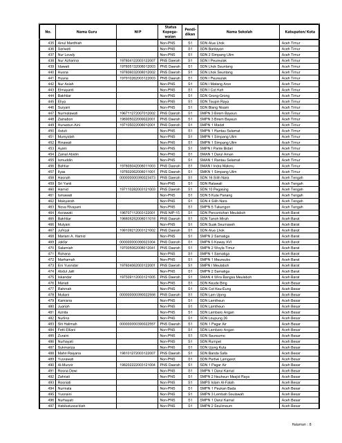 LAMPIRAN SURAT KEPUTUSAN DIREKTUR JENDERAL ...