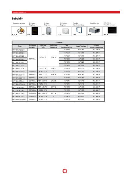 Kanalventilatoren PKV - Pichler