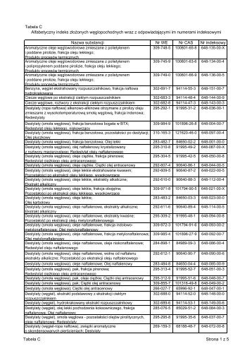 Tabela C Nazwa substancji Nr WE Nr CAS Nr indeksowy ...