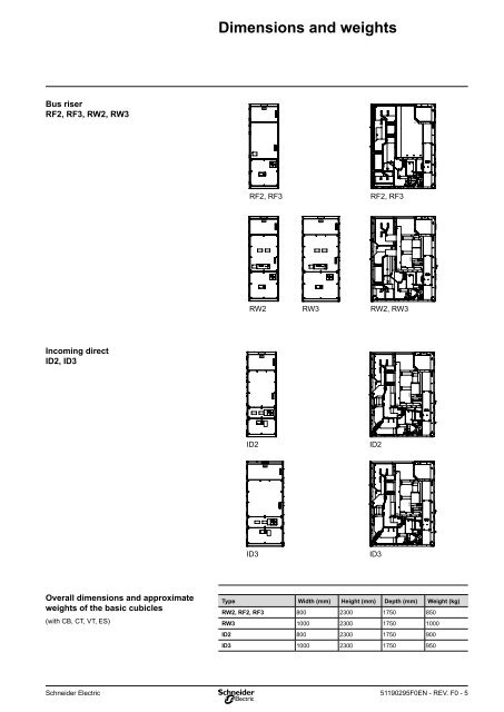 NEX - 24 kV - Schneider Electric