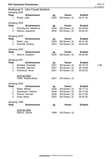 Protokoll Stutenkerlschwimmen 2011