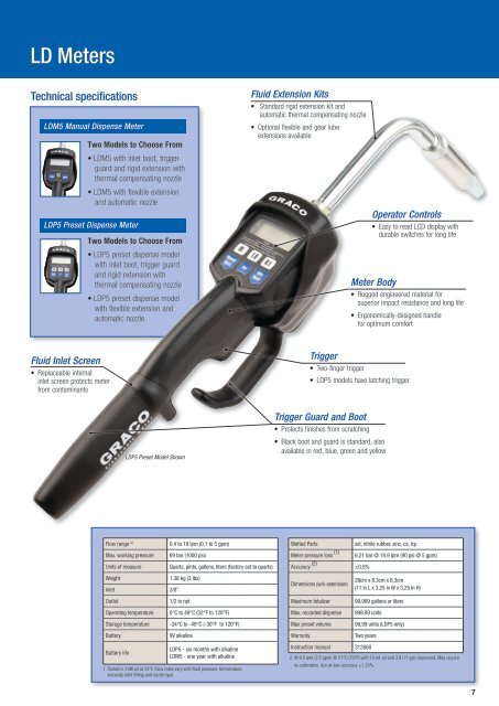 LD Series Pumps - F.wood-supply.dk