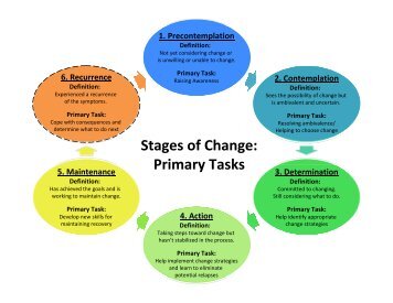 Stage of Change Matching Guide