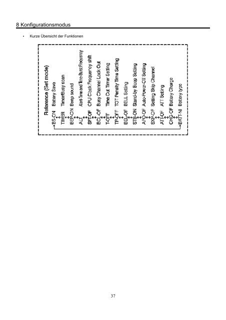 Handbuch Alinco DJ-V446 als pdf-file (Deutsch)