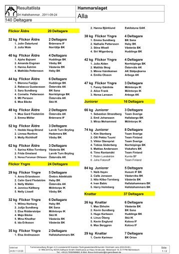 Hammarslaget 140 Deltagare Resultatlista