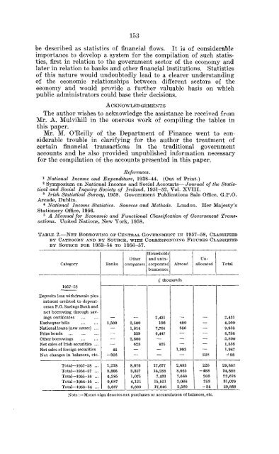 An Analysis of Government Revenue and Expenditure in ... - TARA