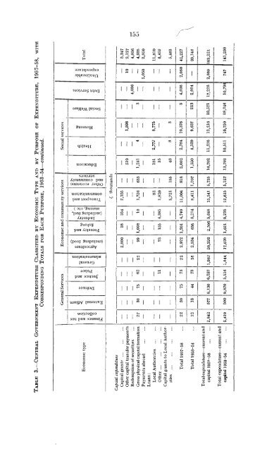 An Analysis of Government Revenue and Expenditure in ... - TARA