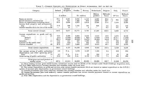 An Analysis of Government Revenue and Expenditure in ... - TARA