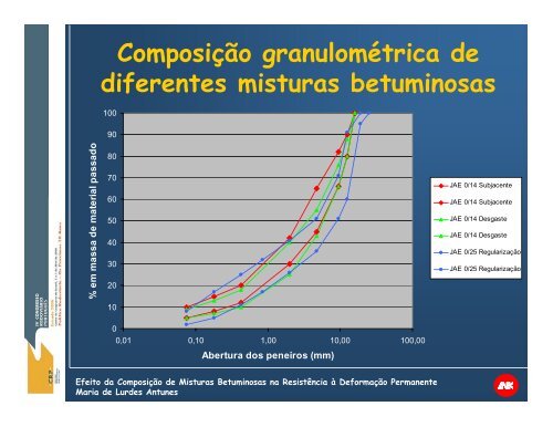 Efeito da composiÃ§Ã£o de misturas betuminosas para camada ... - CRP