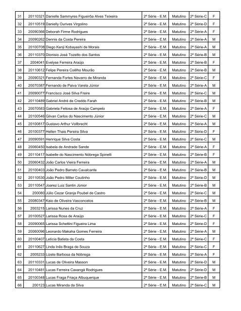 RelaÃ§Ã£o de Alunos Ensino MÃ©dio 2011 - 1Âª SÃ©rie Data: 31 ... - La Salle