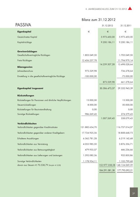 Geschäftsbericht downloaden - WOBAK