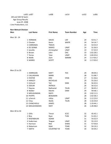 Dam Berryessa 2 Mi - Pacific Masters Swimming