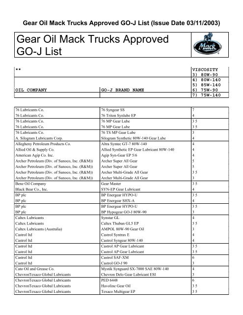 Gear Oil Mack Trucks Approved GO-J List