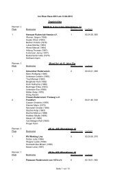 20130413 Ergebnisliste final - Passauer Ruderverein von 1874 e.V.