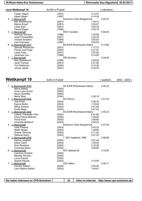 Protokoll - 1. Schwimmsportverein Ingelheim 1966 e.V.