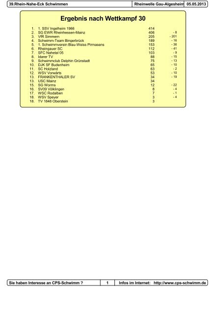 Protokoll - 1. Schwimmsportverein Ingelheim 1966 e.V.