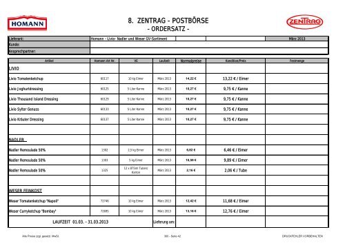 8. ZENTRAG - POSTBÃRSE