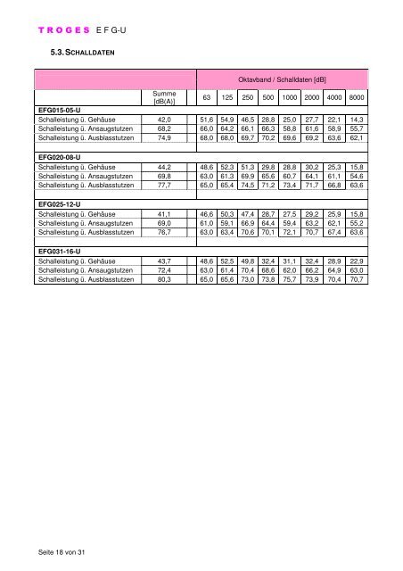 EFG-U Produktinfo - Troges