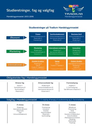 Uddannelsesoversigt 2013 - Tradium