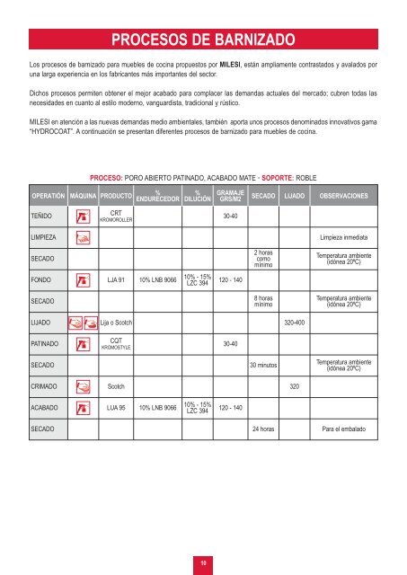 procesos de barnizado