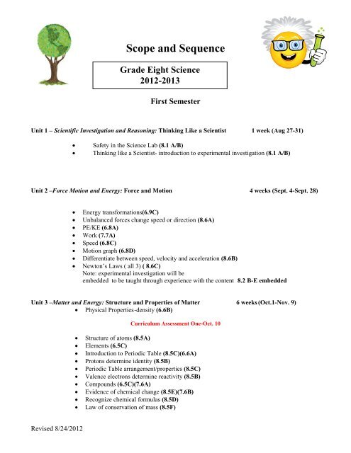 Curriculum Scope & Sequence-8th Grade