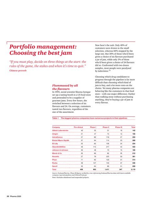 From vision to decision Pharma 2020 - pwc