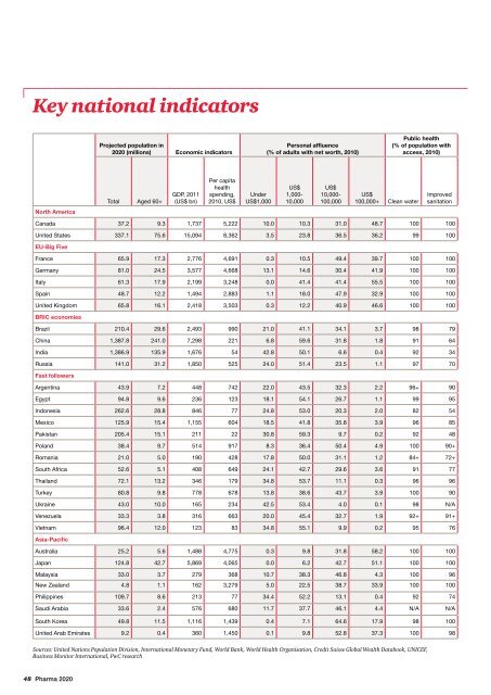 From vision to decision Pharma 2020 - pwc