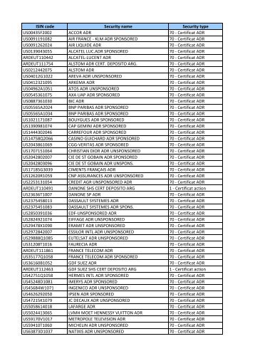 France FTT list of eligible depository receipts securities Nov 2012.pdf