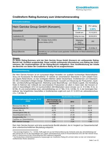 Creditreform Rating Summary: - Anleihen-Finder.de