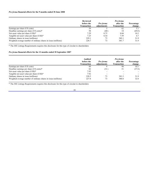 SAPPI LTD (SAP) 6-K