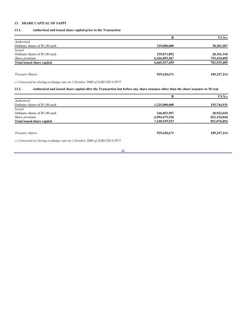 SAPPI LTD (SAP) 6-K