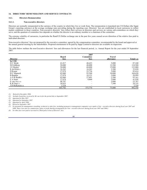 SAPPI LTD (SAP) 6-K