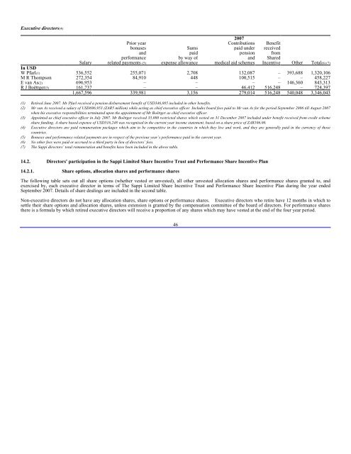 SAPPI LTD (SAP) 6-K