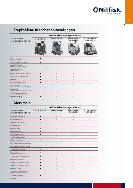 Produktkatalog 2011/2012 - C.b.k.-Stapler