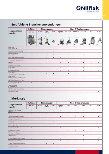 Produktkatalog 2011/2012 - C.b.k.-Stapler