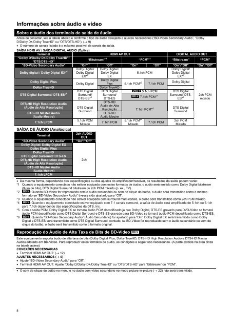 DMP-BD60PU.pdf - Panasonic